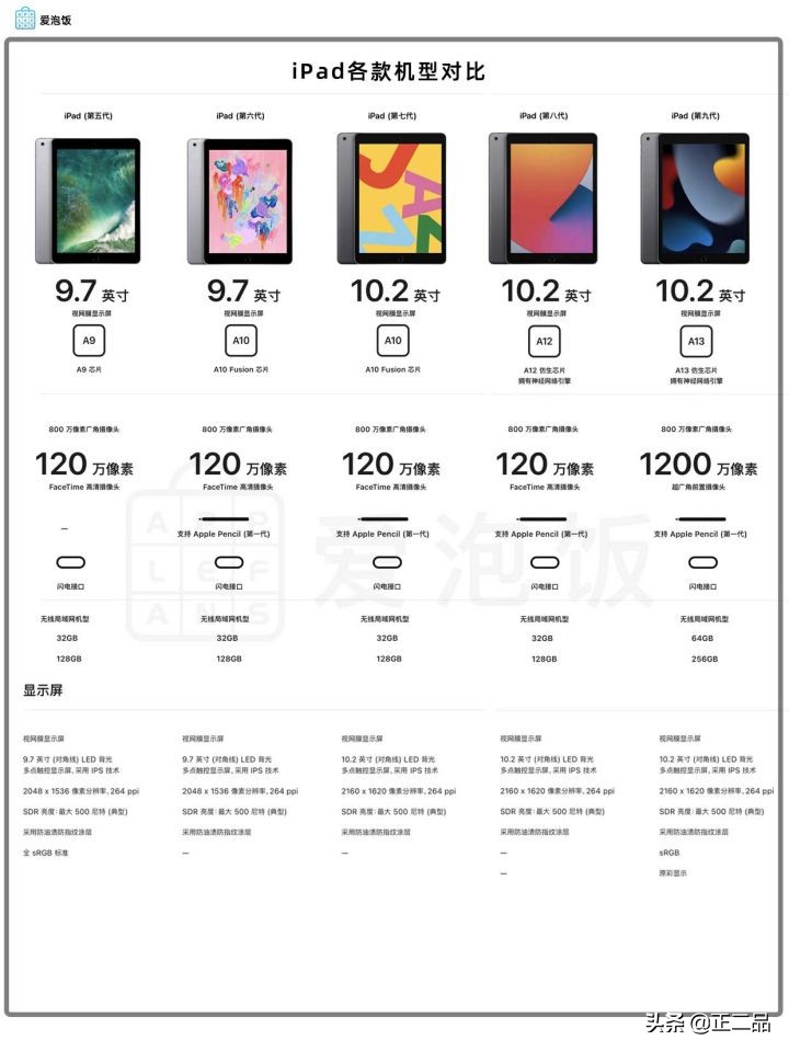 2023二手ipad目前推荐,2022二手ipad推荐买哪一个好