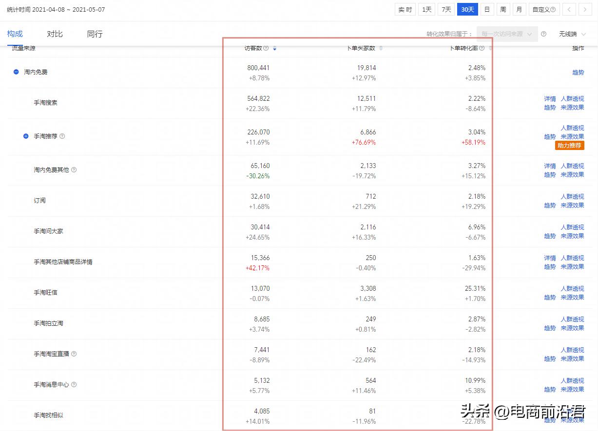 淘宝店铺流量下滑如何稳定,淘宝店铺的流量遭遇下滑怎么办
