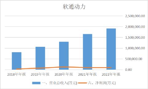 软通动力有ai算力概念吗,软通动力有人工智能概念吗