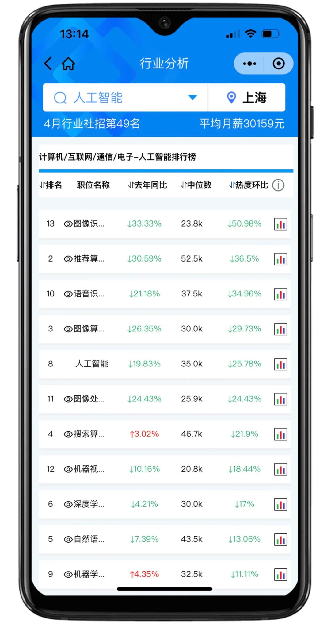 匡世薪酬4月│因疫情全国就业市场受重创