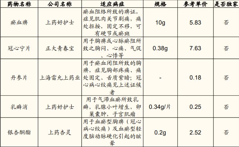 2022年医药行业龙头企业,中国医药行业最赚钱龙头企业