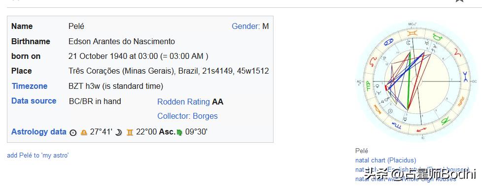 天秤座的足球球星有哪些,天秤座的足球球星