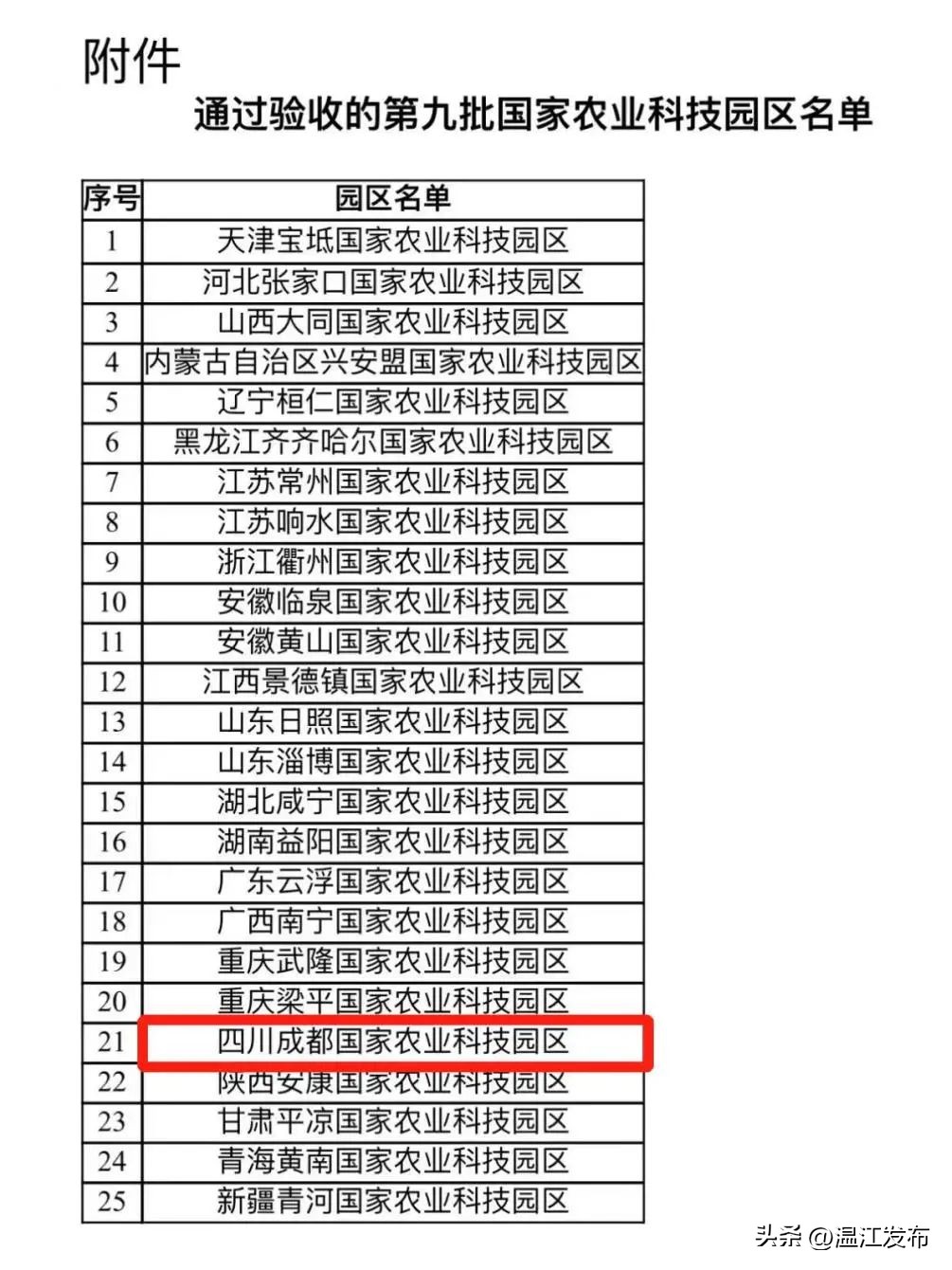 温江农业科技园区杭州推介,温江国家农业科技园区成立时间