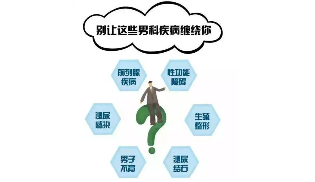 男科属什么科,男科疾病挂什么科