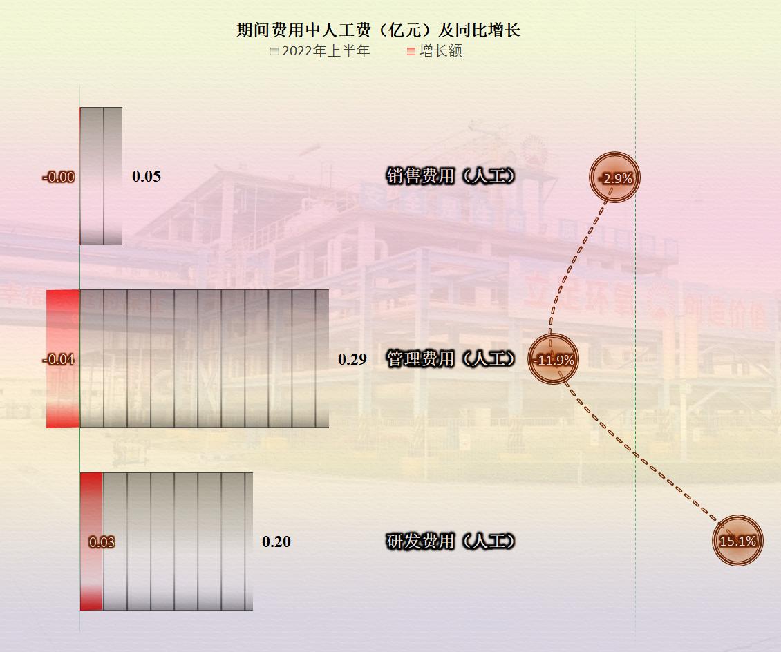 23年奥克股份最新分析,奥克股份半年报点评