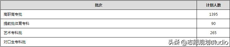 本科大学里的专科学校,名字叫大学的都有硕士点吗