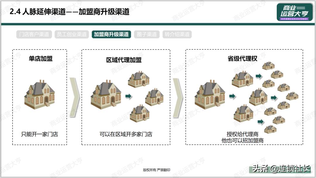 招商怎么建渠道,怎么打通渠道使招商不再难