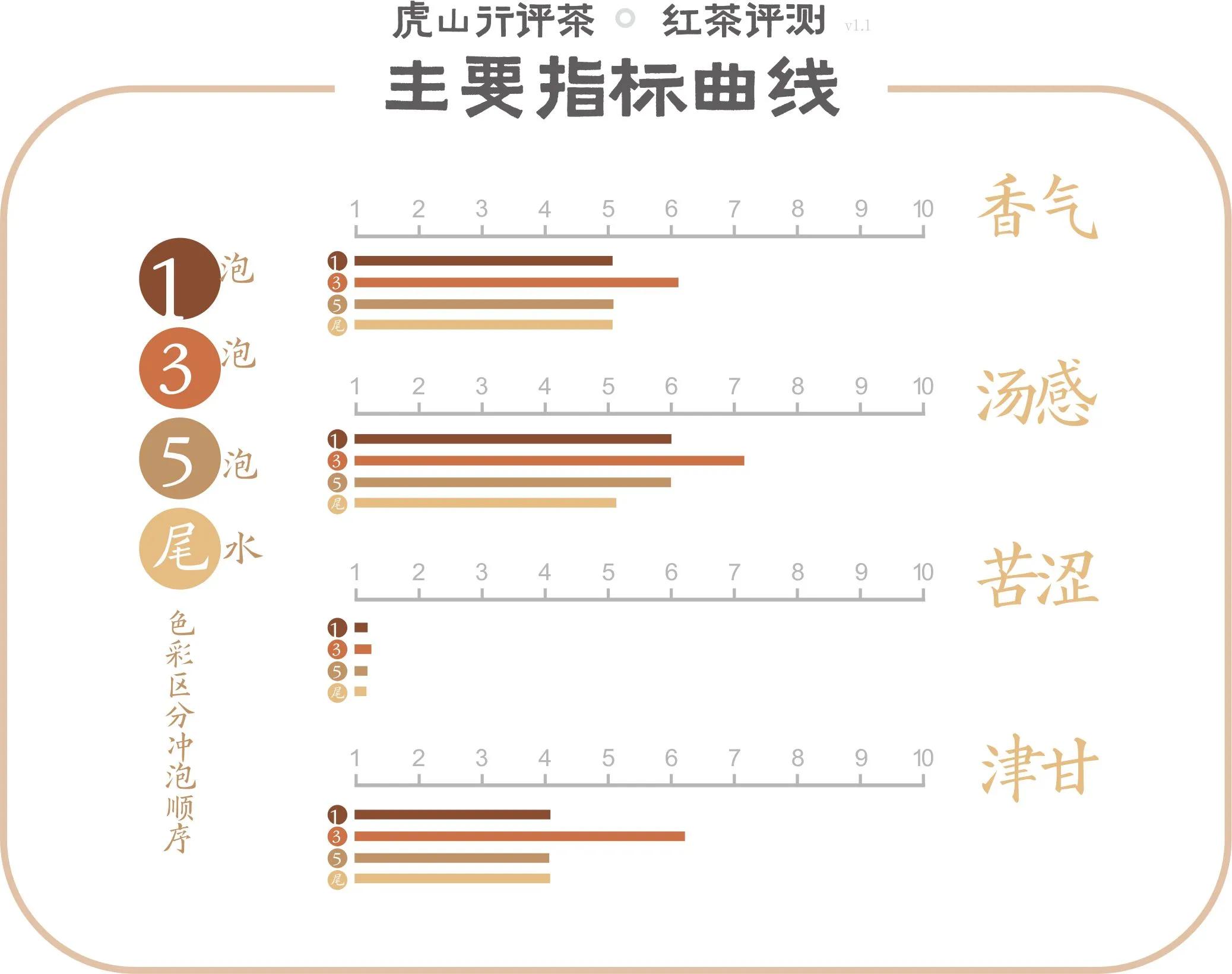 坦洋工夫红茶闽红,闽红工夫红茶哪个牌子好