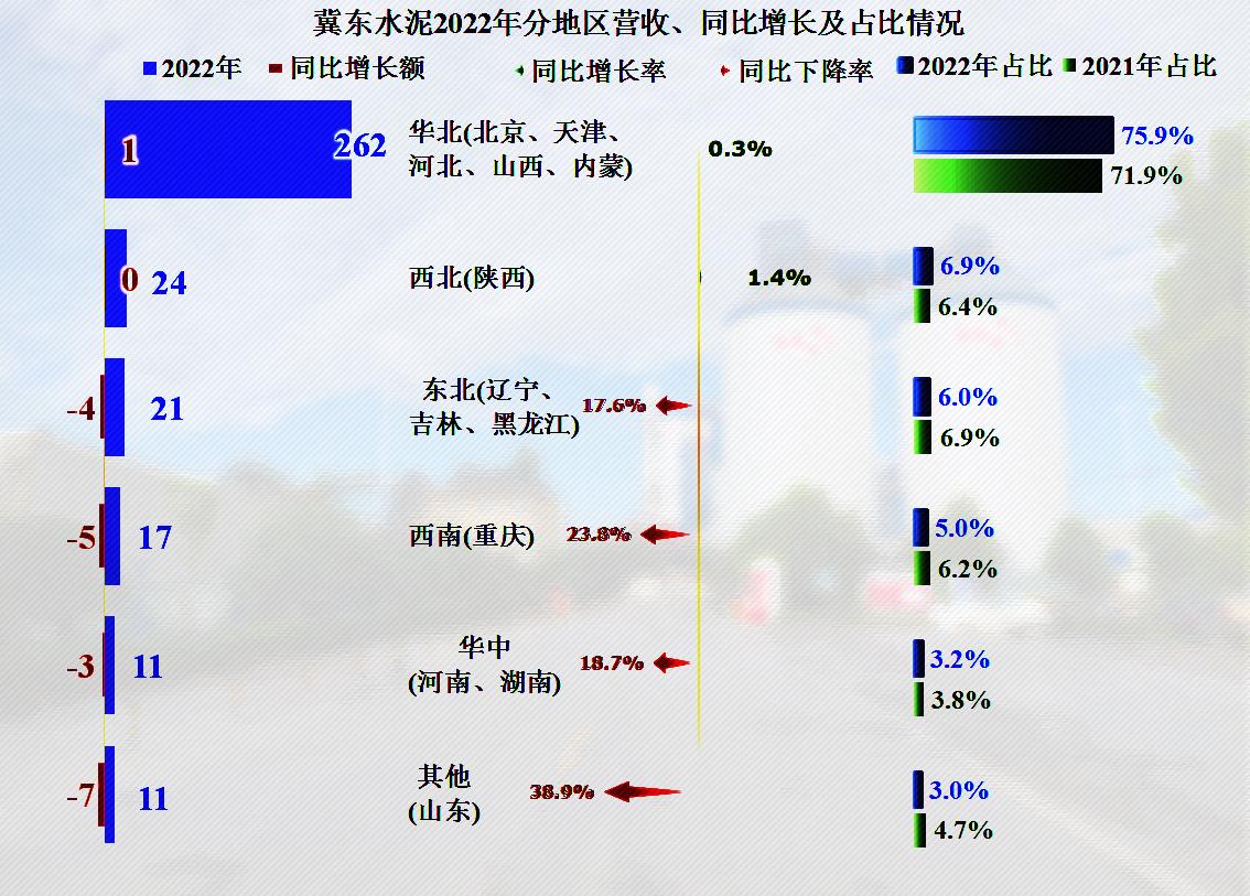 冀东水泥还有希望吗,冀东水泥2024年走势