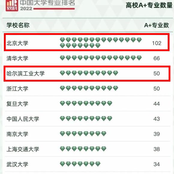 华科大学专业排名一览表,2022中国大学专业排名
