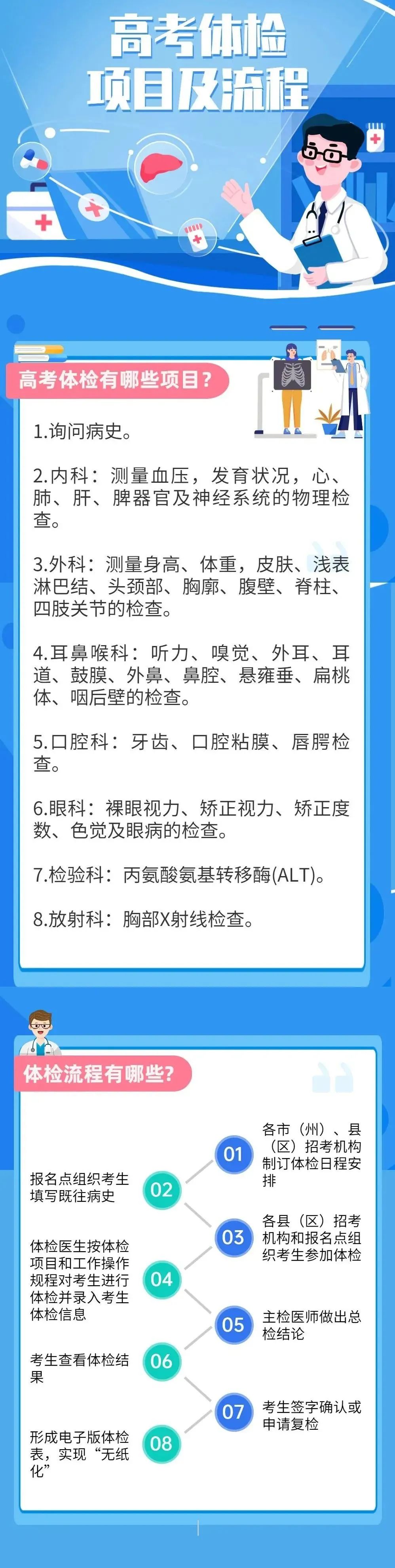 单招应该怎么复习单招考哪些,单招的综合技能测试需要考些什么
