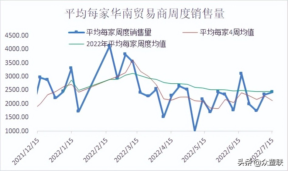 PVC周报：内地氯+碱+PVC亏损，西北综合利润无多，市场边际好转