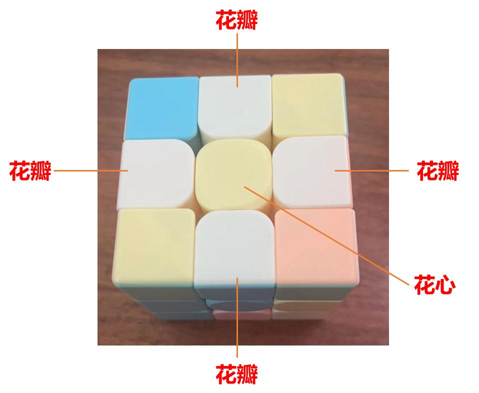 三阶魔方口诀简单又好记,二阶魔方和三阶魔方还原口诀