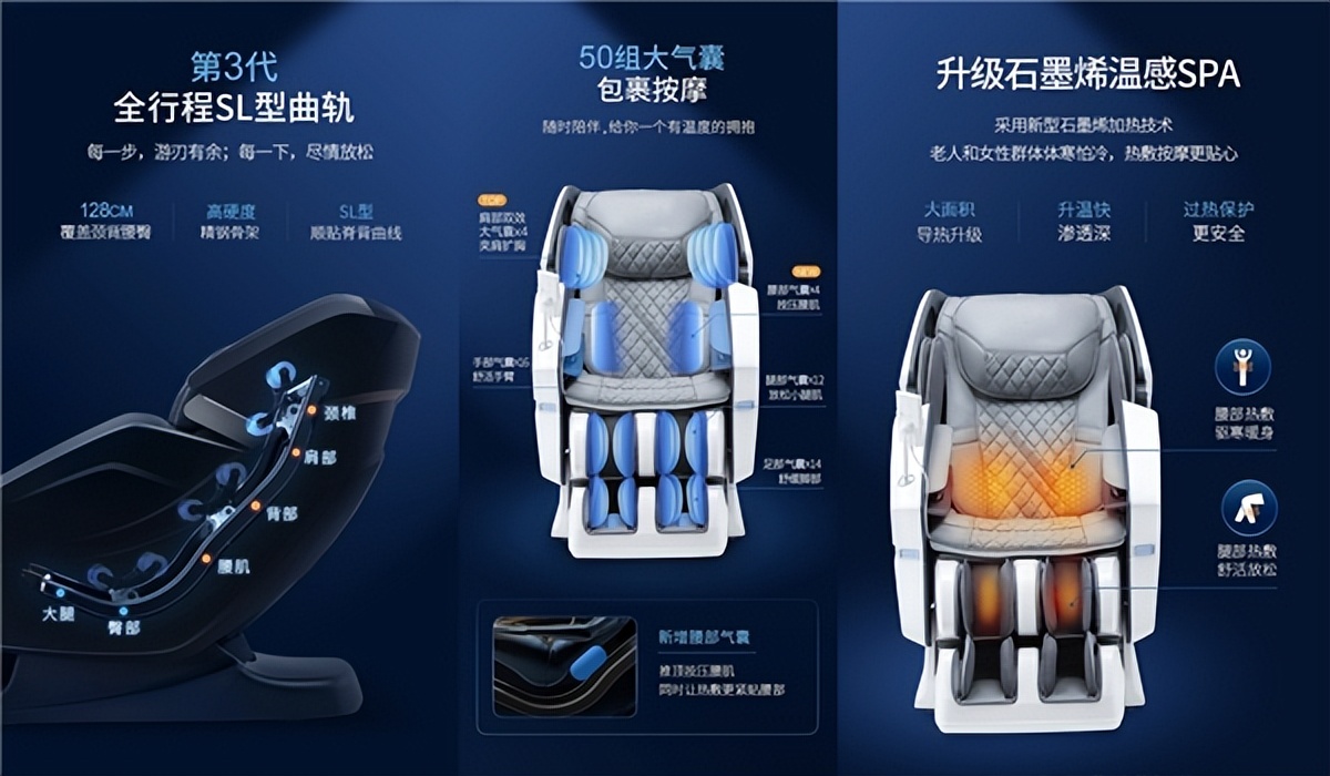 千元按摩椅品牌怎么选,高性价比按摩椅品牌选购攻略