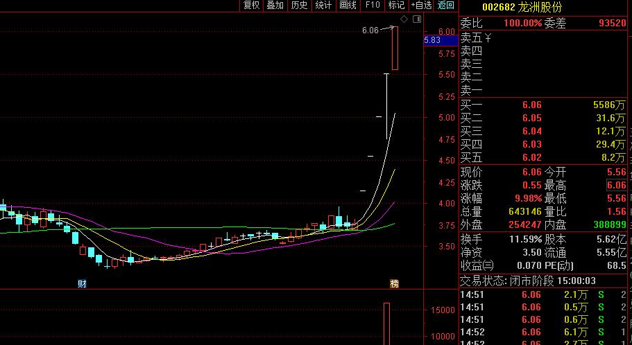 复盘15年全面牛市和应对策略,复盘19年股市