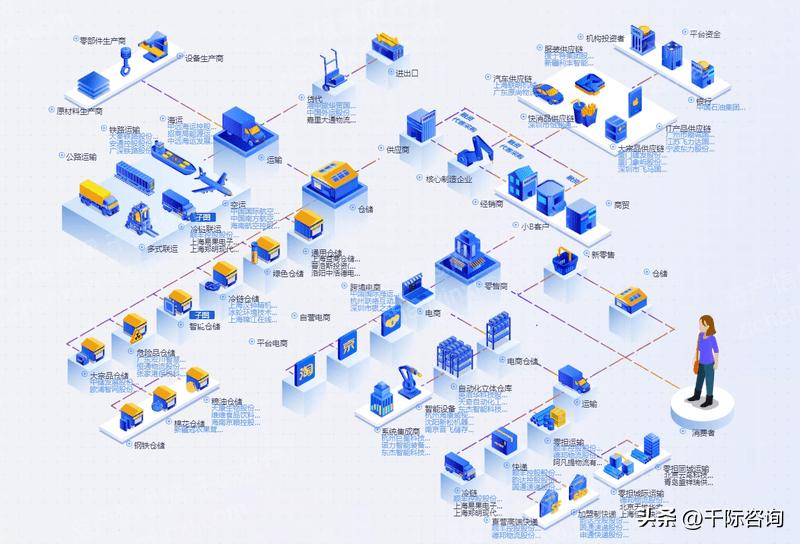 跨境物流市场前景分析,2022年跨境物流行业规模