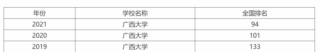 选择大学本省好还是外省好,选择银川上学还是西安上学有优势