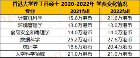 香港留学疫情入境最新规定,香港高考留学受疫情影响吗