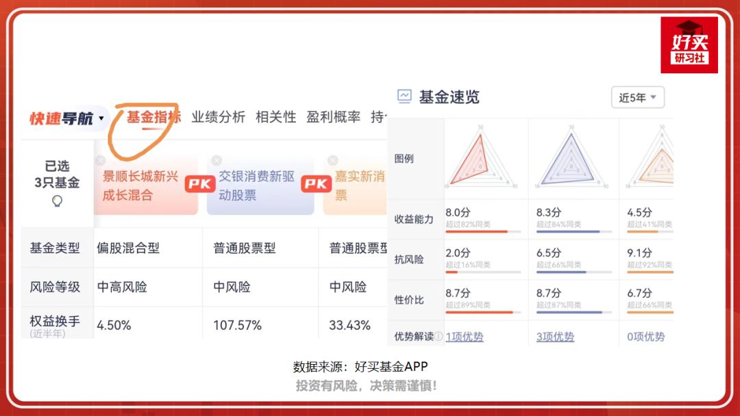 选基金最好的软件,基金选择技巧分析