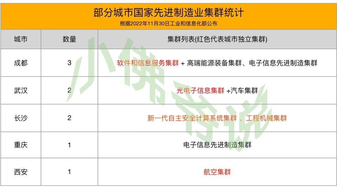 中西部第一城什么水平,中西部第一城哪个城市最有潜力