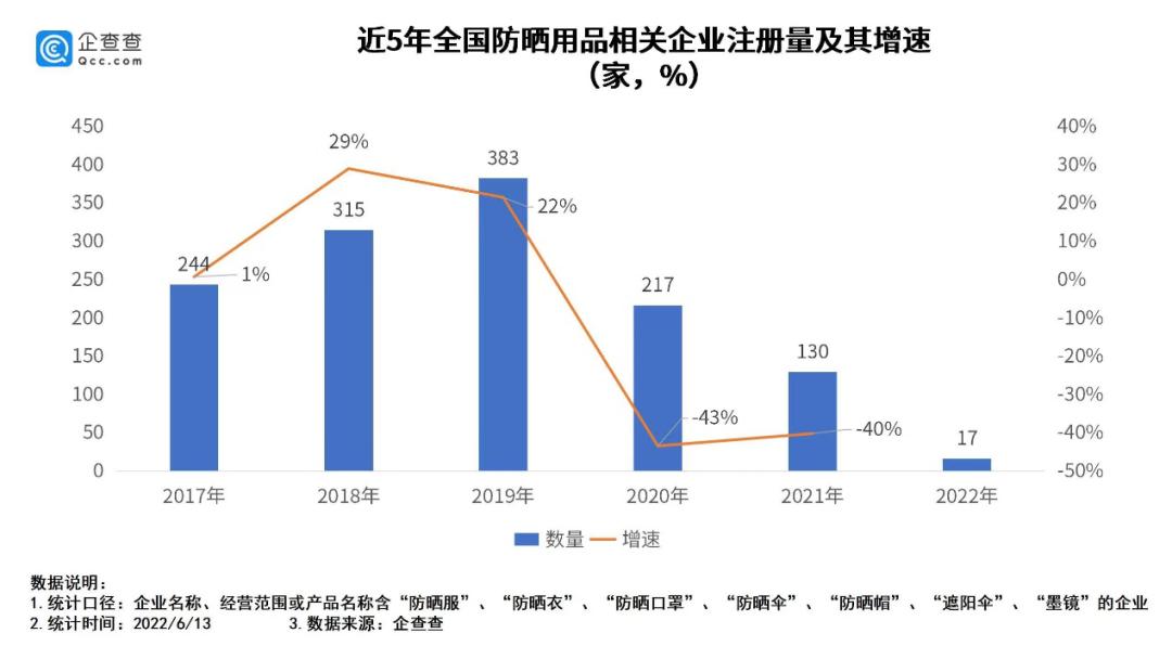 蕉下哪一款防晒最好,蕉下防晒品牌靠谱吗
