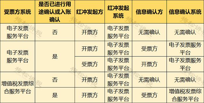 一年的发票作废,发票作废潮