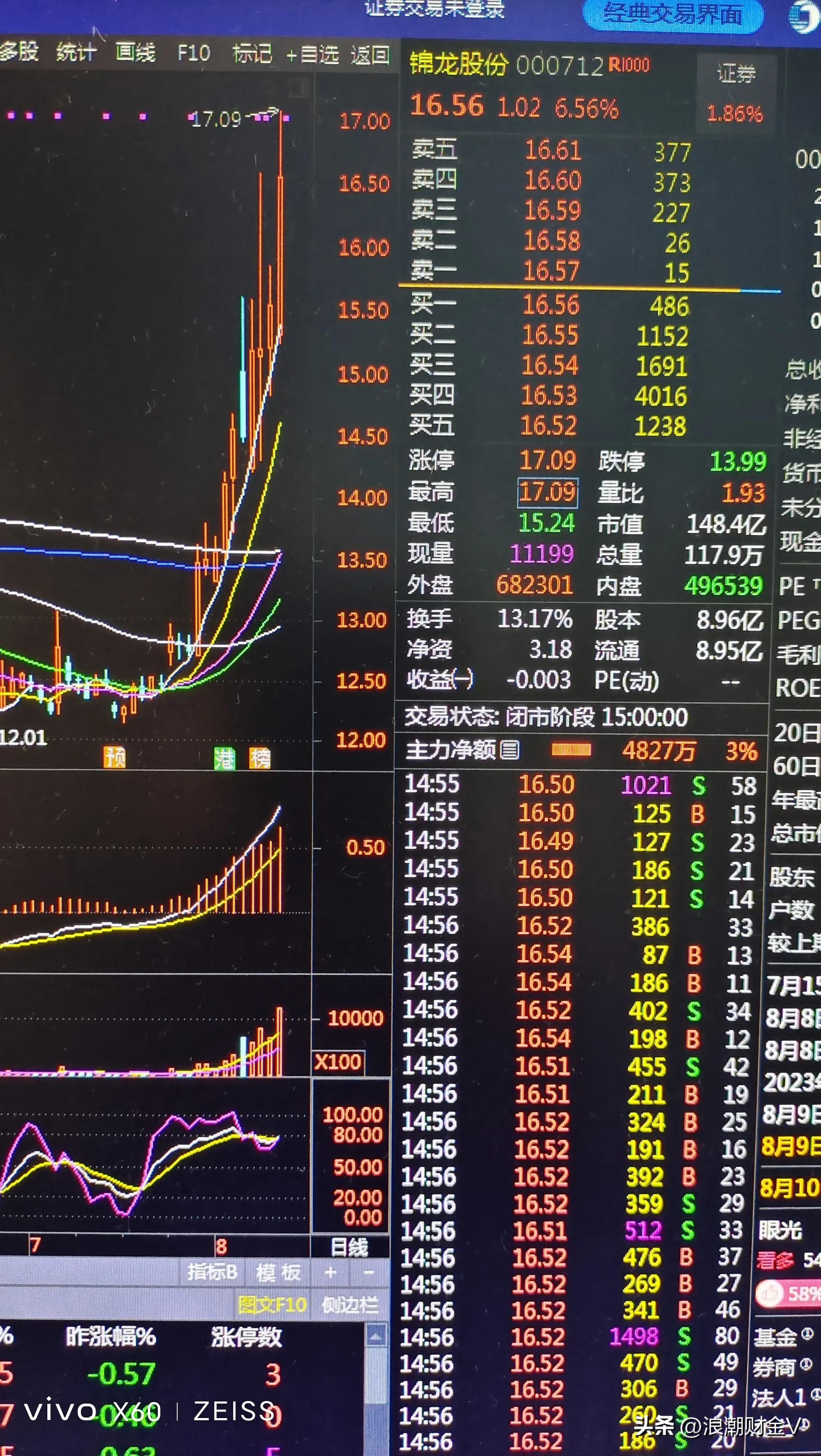 啪啪打脸：中科云网状告吐槽股民，可利润骤降2300%？
