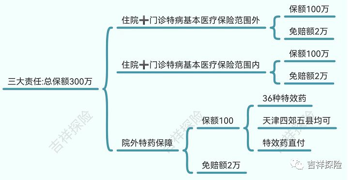 天津惠民保如何买,天津的惠民保