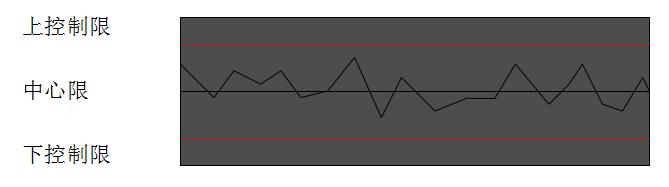 spc统计过程控制实际操作,质量管理过程pdca