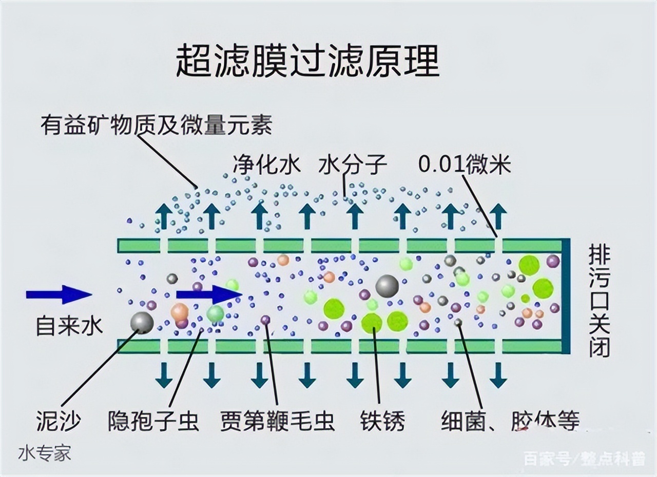 净水器为什么刚买要等一天安装,净水器安装靠谱吗