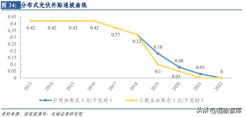 芯能科技布局分布式光伏 (芯能科技分布式光伏市场占有率)