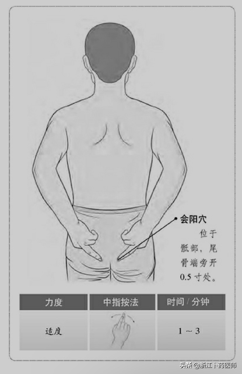 会阳穴管哪个病,会阳穴治腰疼吗