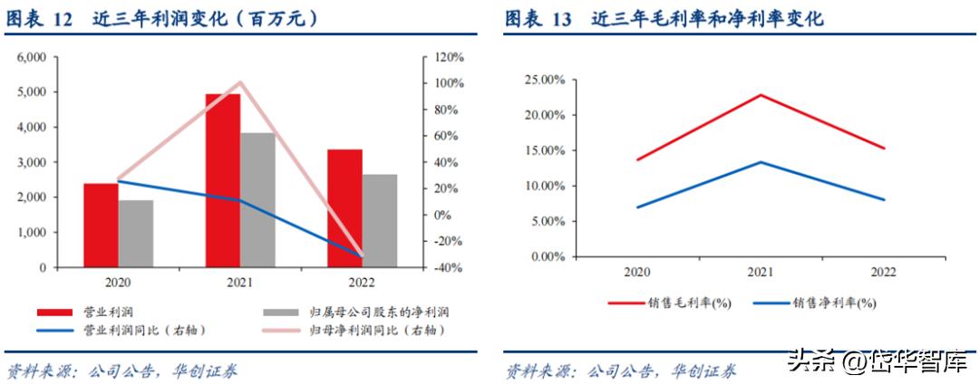 天山铝业集团电解铝公司,新疆天山铝业氧化铝项目
