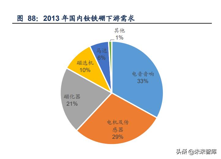 金属材料创新发展,金属新材料的产业链分析