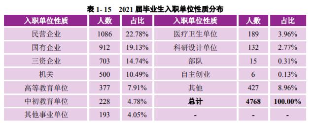 *京大南**学：2021届毕业生去向落实率98.60%！厉害了，南大