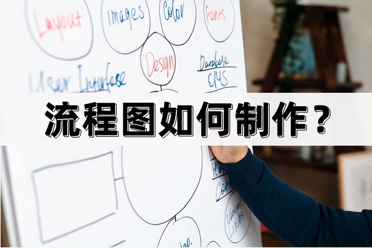 流程图图片怎么转换成word流程图,visio流程图怎样将流程图放中间