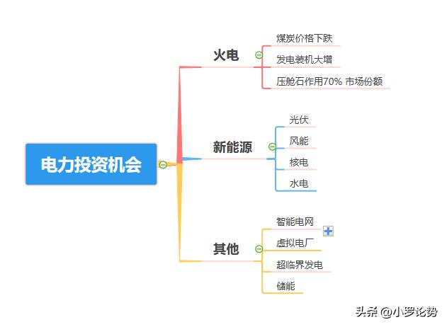 高温产业链龙头股,高温天气对什么行业利好