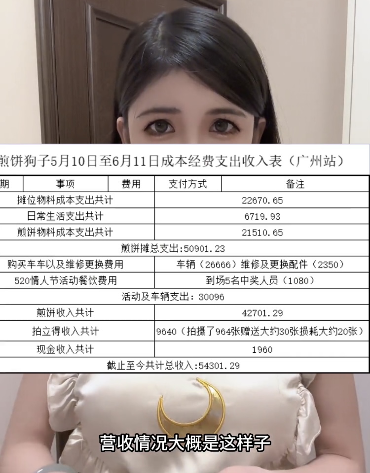 狗头萝莉摊煎饼翻车,狗头萝莉穿旗袍摊煎饼