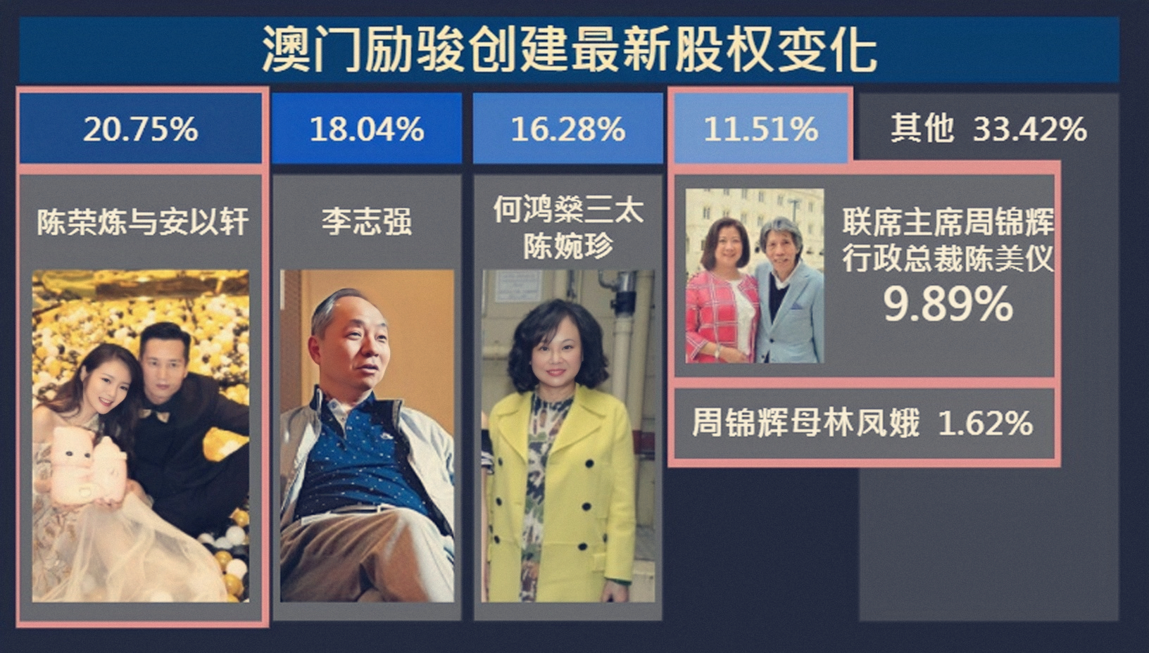 澳门飞仔强，跟“赌圣”叶汉出道，何鸿燊的左右手，掌控澳门马会