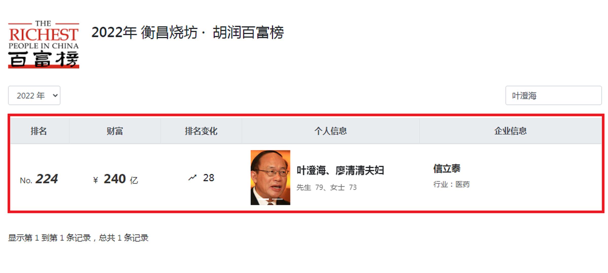 广东梅州大黑马：20岁考上人大，官至副部级，创办A股，身价240亿