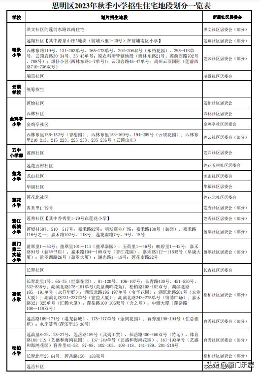 思明区热点小学分流到哪些学校,思明区小学划片