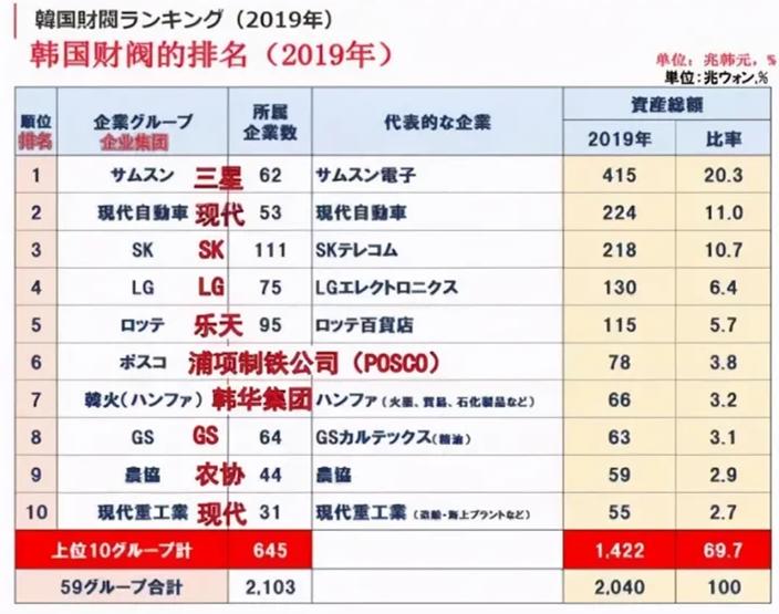 韩国财阀的孩子们,韩国财阀的儿子和女儿