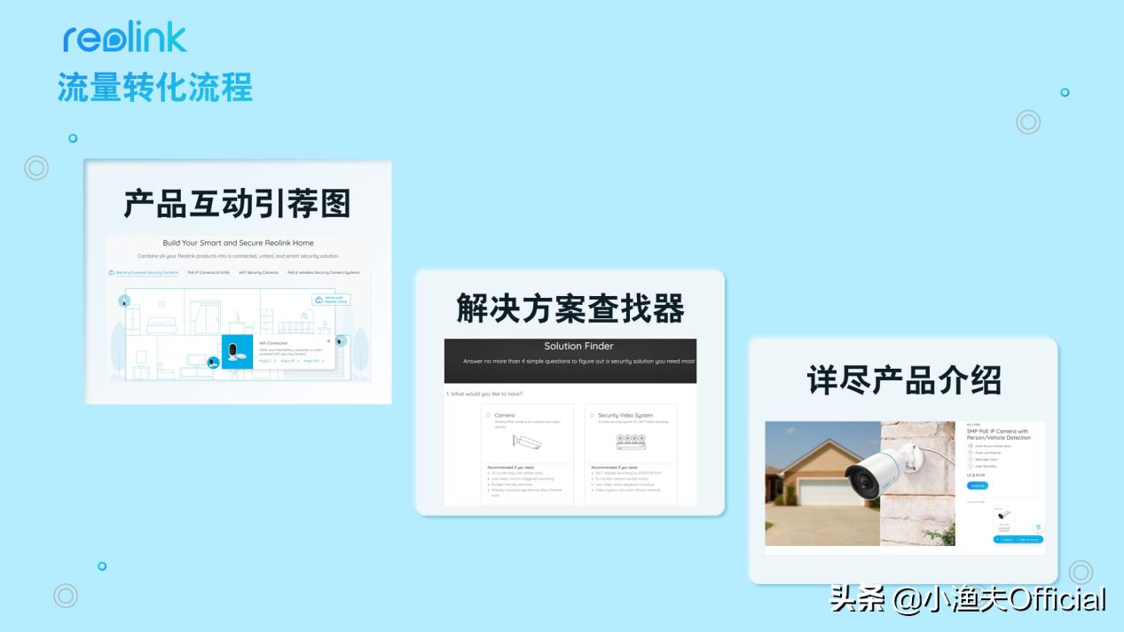 百万流量独立站，安防行业巨头Reolink的出海之路