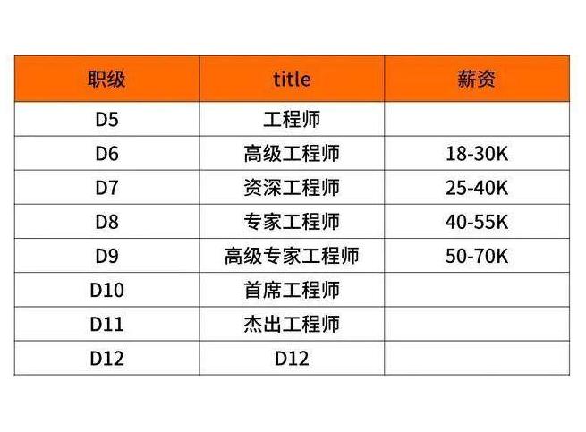 小米给员工的薪资方案,小米赚2700亿元要交多少税