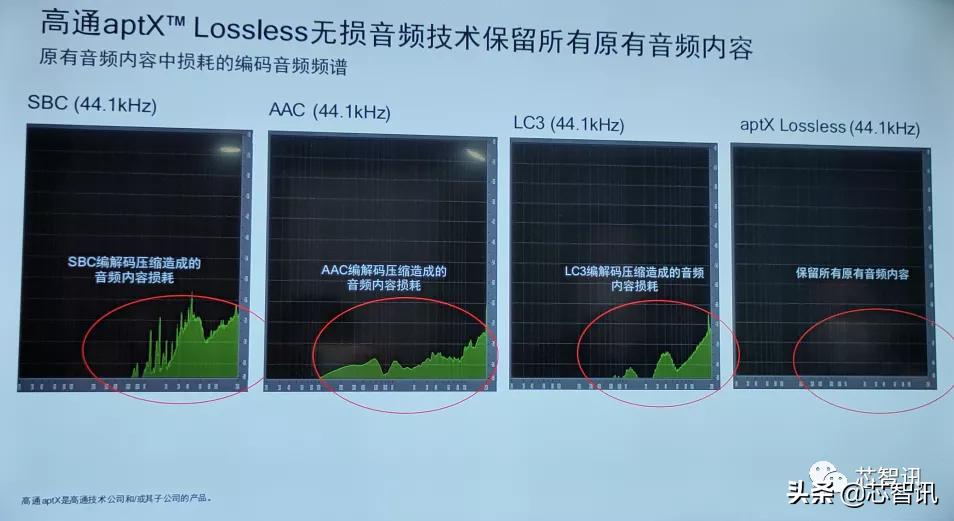 高通骁龙8Gen1详解：AI性能4倍于骁龙888，发热问题不再