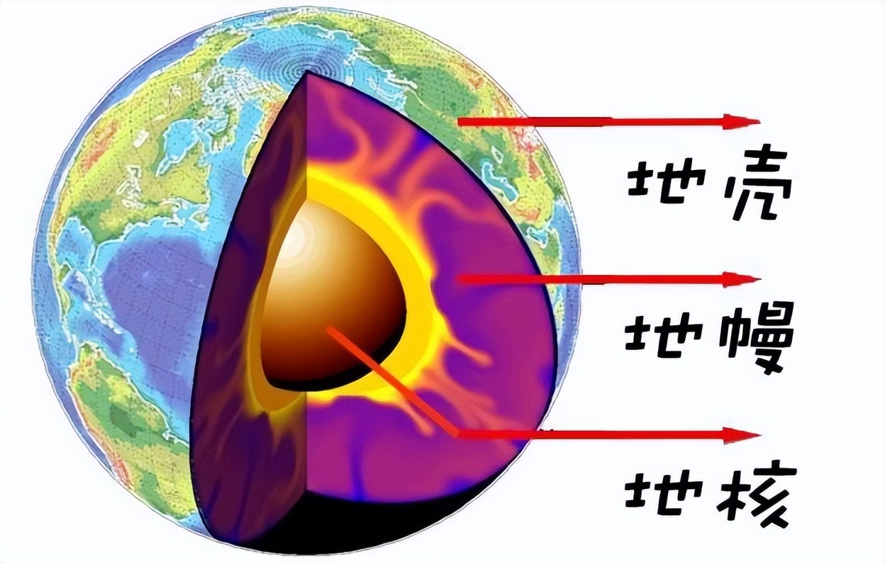 流浪地球中地球停止自转是哪年,流浪地球停止自转重力还能存在吗