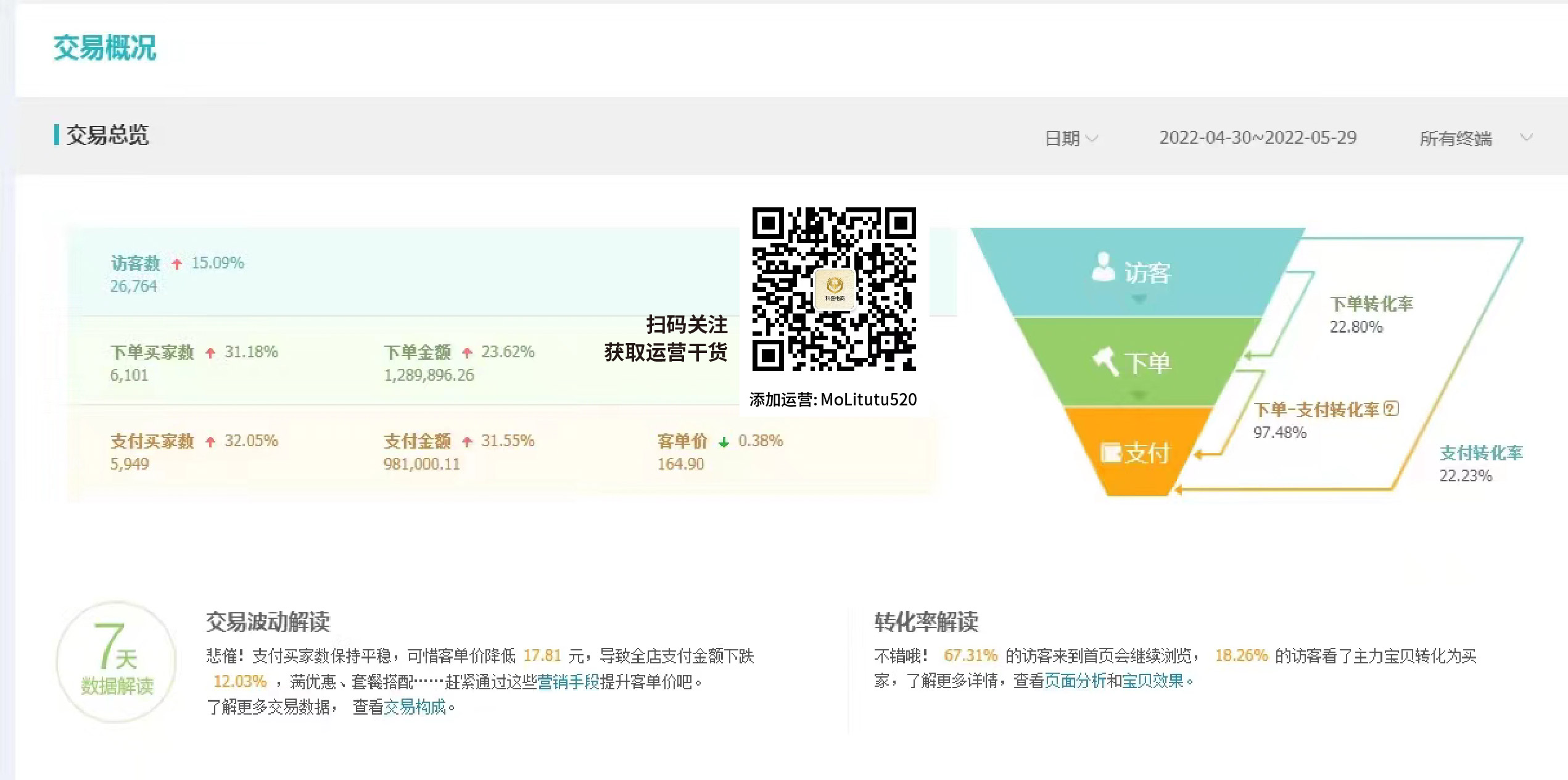直通车如何出价和选词,直通车选词出价是什么意思