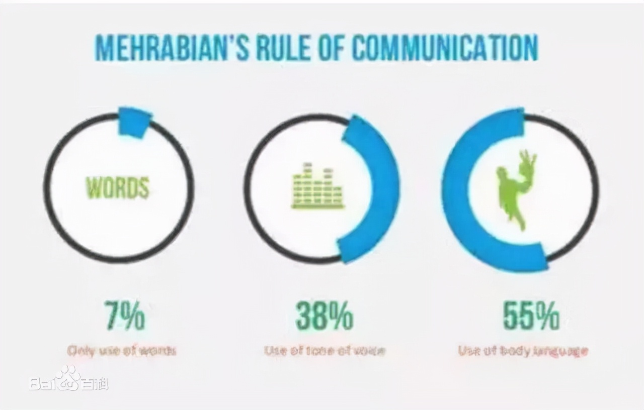 低层次的父母，不停讲道理，高层次的父母，两个步骤解决问题