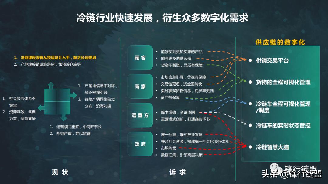 冷链物流园区平面设计图,冷链物流园区的规划方案ppt