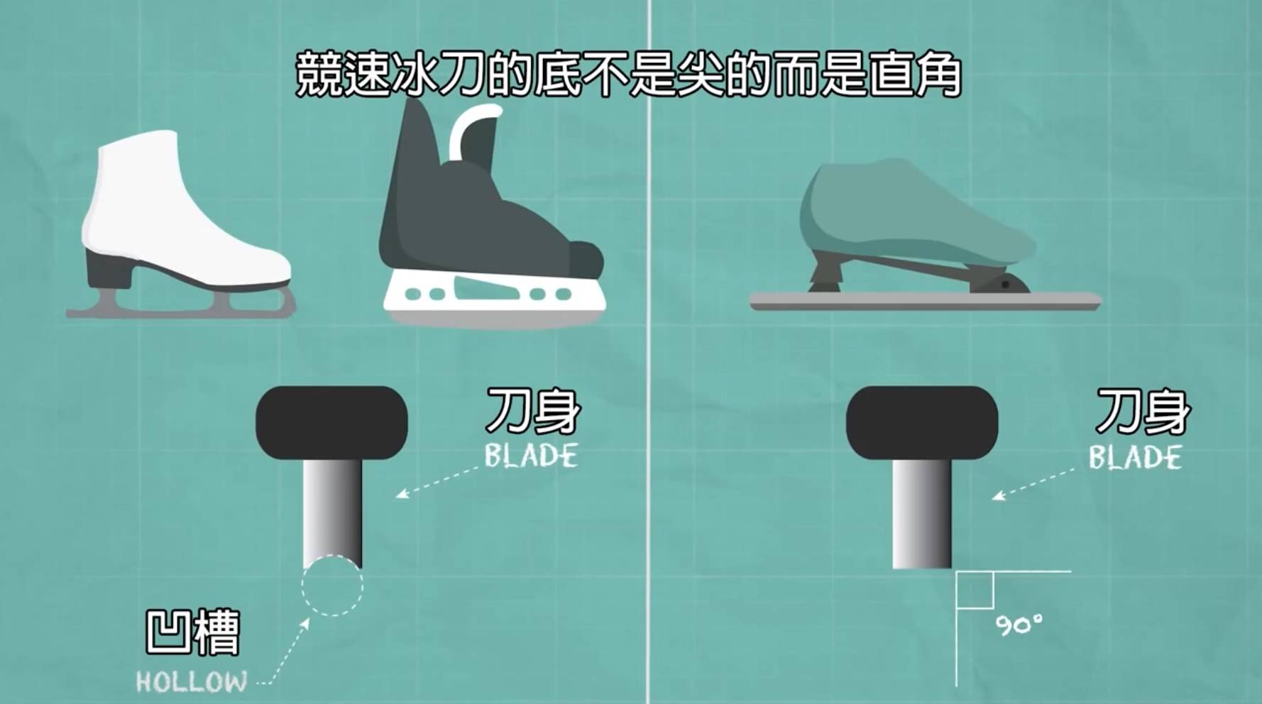 北京冬奥会速滑设备,冬奥会冰刀速滑视频